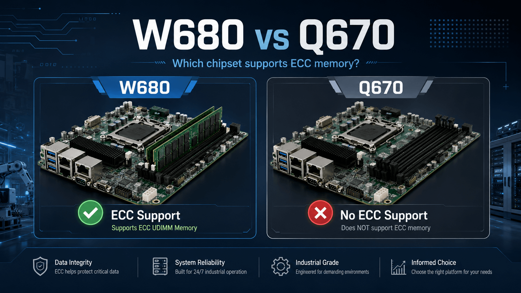 W680 ECC industrial PC